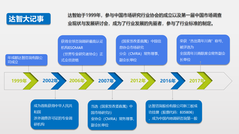 洞察市场风向，为投资决策导航
