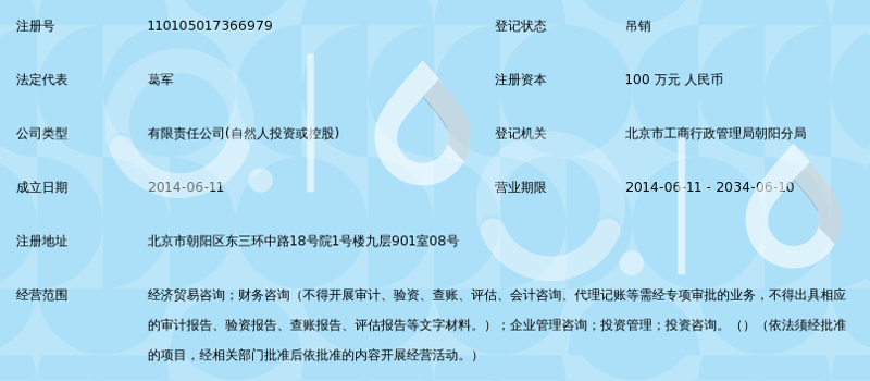 市场调研风向标——洞察商业世界的秘密